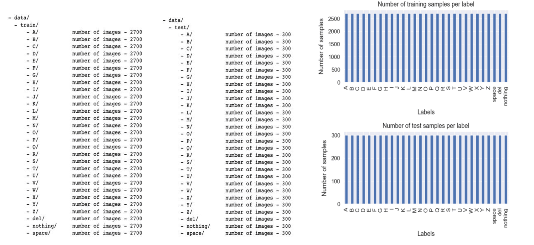 asl_dataset